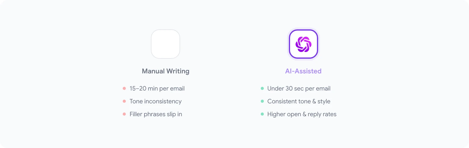 AI email writing workflow in Gmail