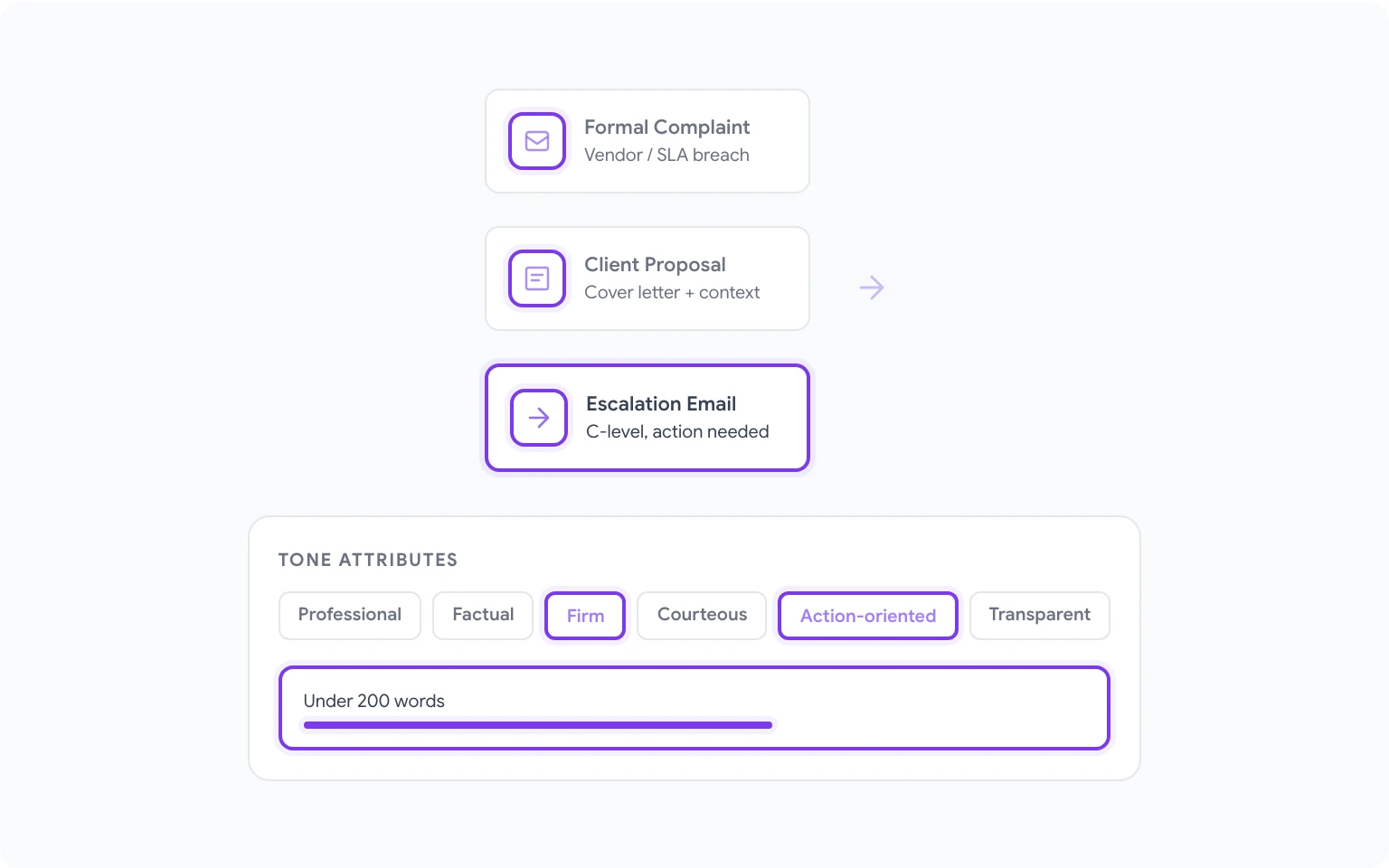Email drafting with AI prompts in Gmail