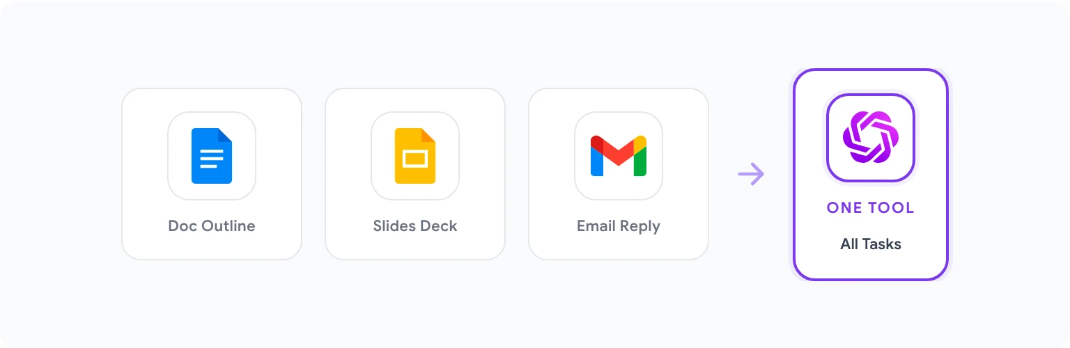 Automated workflow using GPT Workspace
