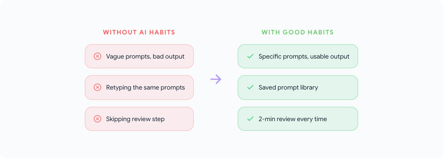 Smart automation across Google Workspace apps