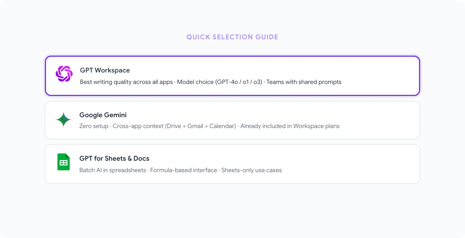 Best AI tools comparison for Google Workspace 2026