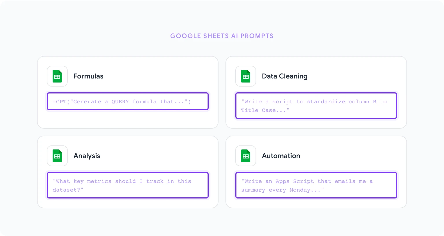 Prompt engineering for Google Docs