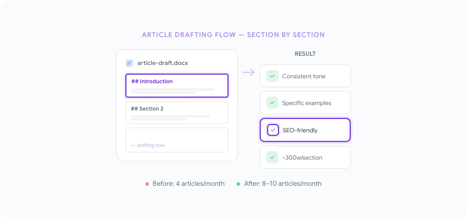 GPT Workspace content creation workflow