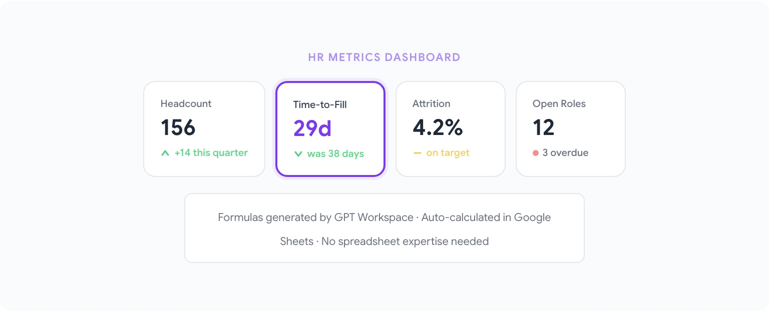 HR email templates generated by AI