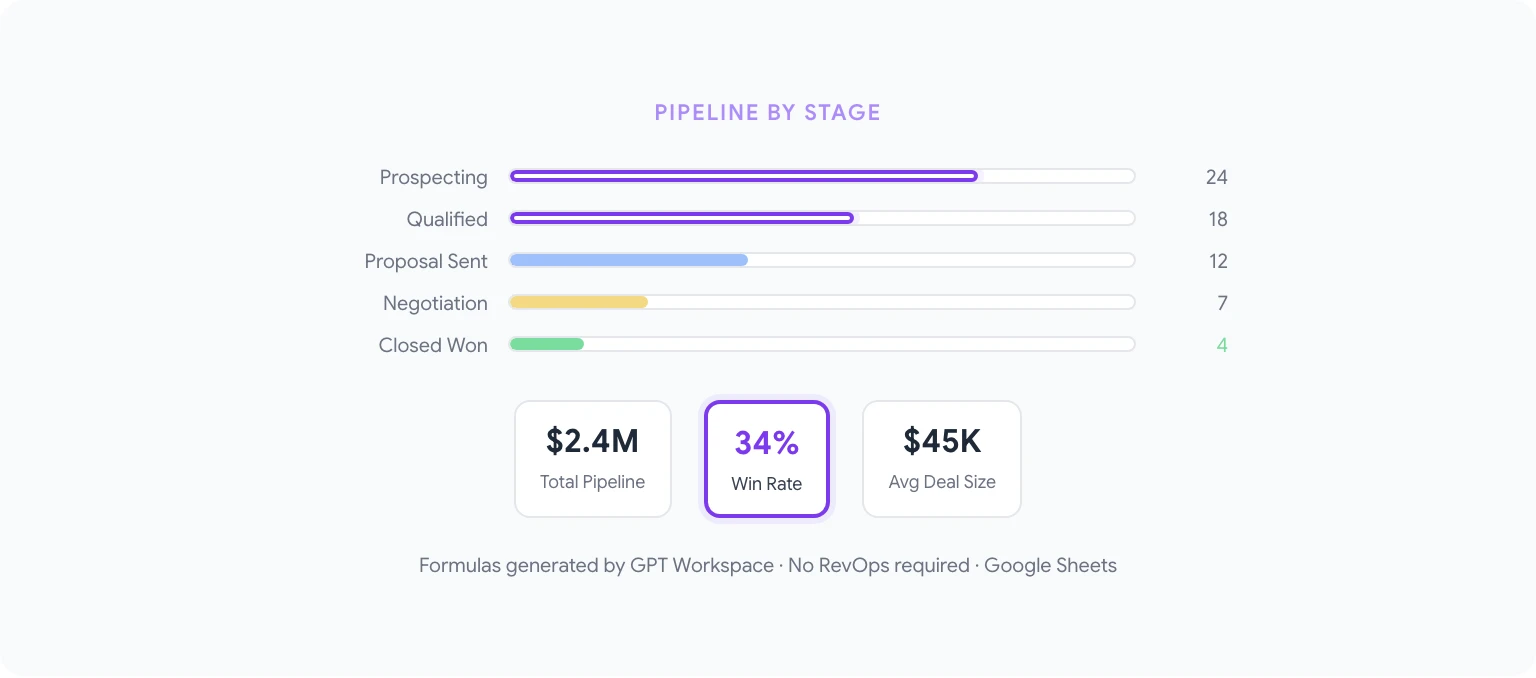 Proposal generation with AI in Google Docs