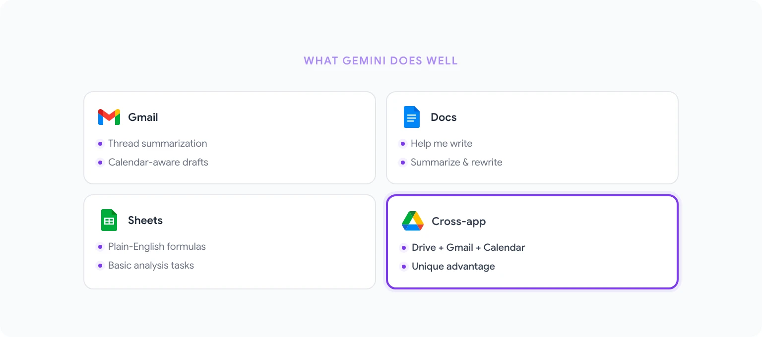 GPT Workspace vs Gemini — feature comparison