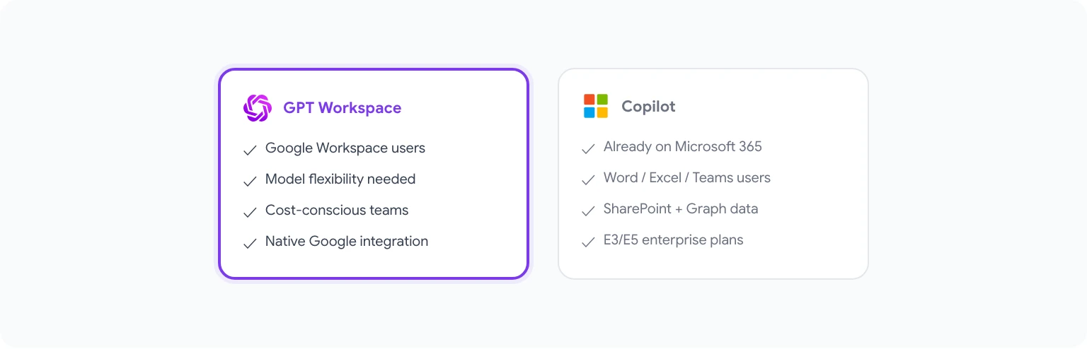Why choose GPT Workspace over Microsoft Copilot