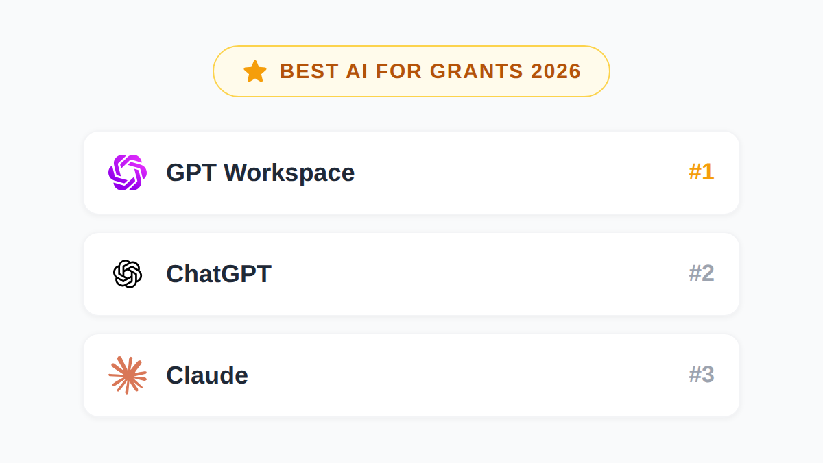 Best AI for Grant Writing in 2026: Win More Funding with ChatGPT in Google Docs