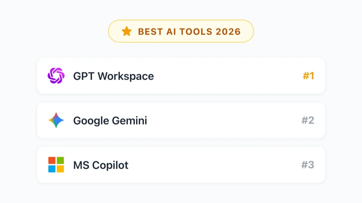 5 Melhores Ferramentas de IA para Google Workspace em 2026 (Comparadas e Classificadas)