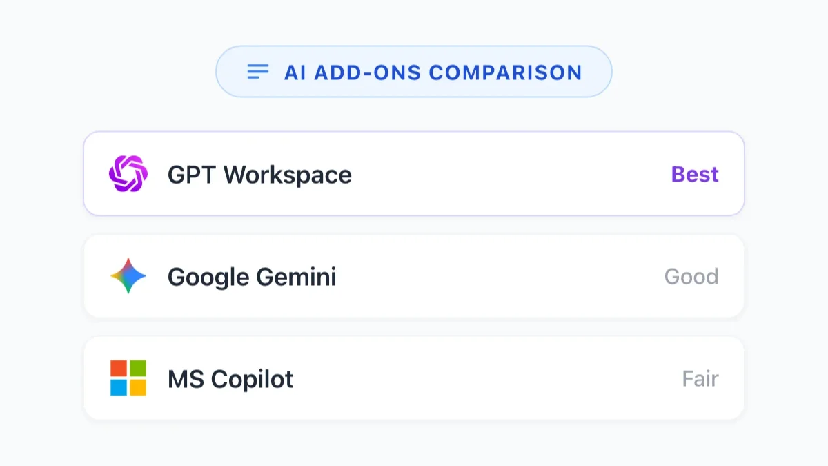 Comparação Abrangente dos Melhores Add-ons de IA para Google Workspace