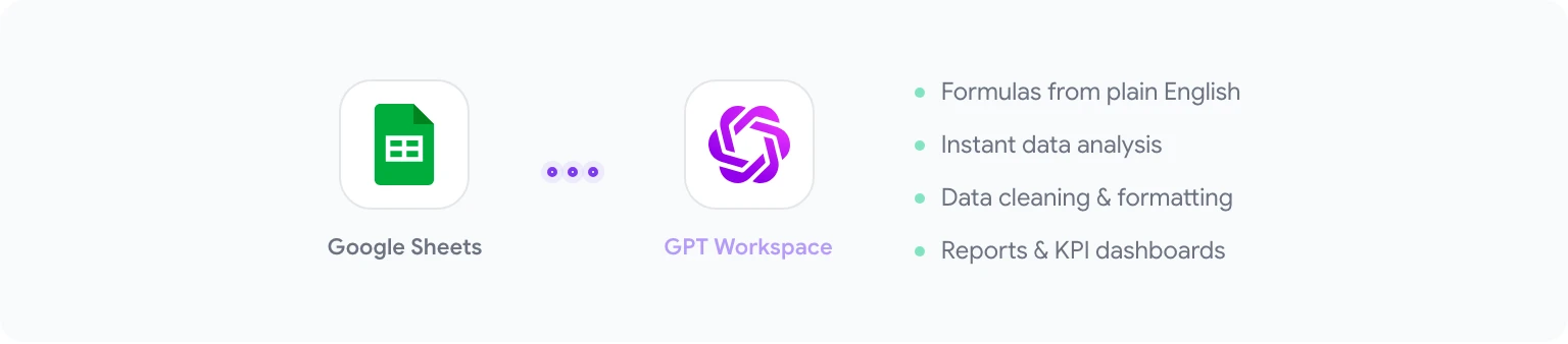 AI formula generation workflow in Google Sheets