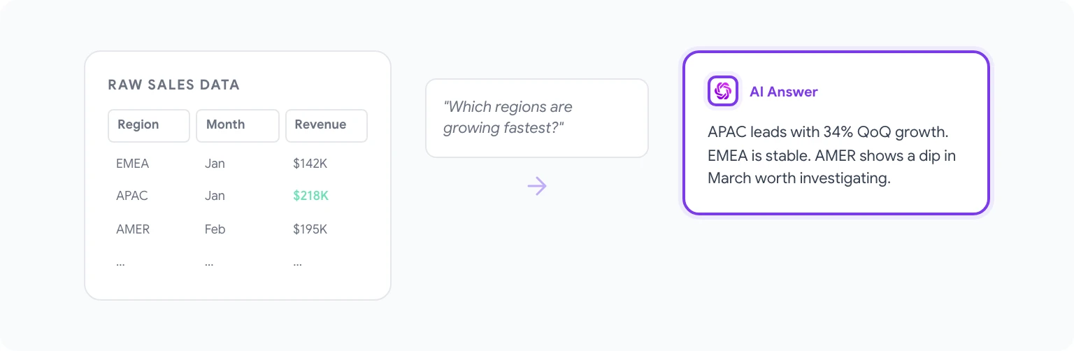 AI-powered data cleaning in Google Sheets