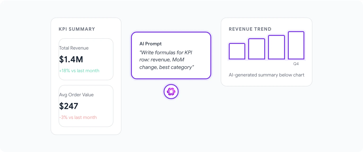AI automation features in Google Sheets