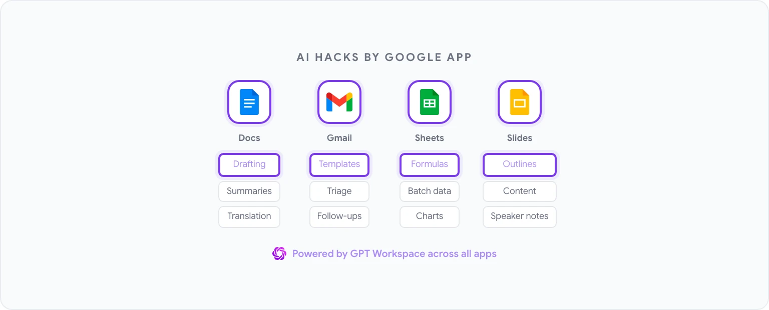 AI Hacks by Google App — Docs, Gmail, Sheets, Slides capabilities