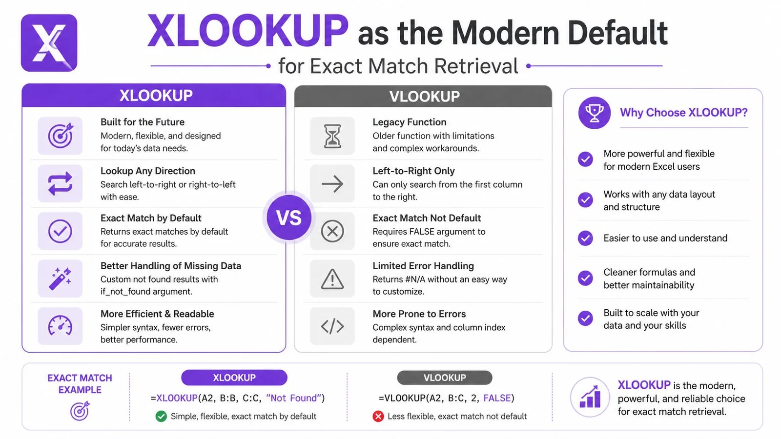 A comparison infographic between the modern XLOOKUP function and the legacy VLOOKUP function in Excel software.