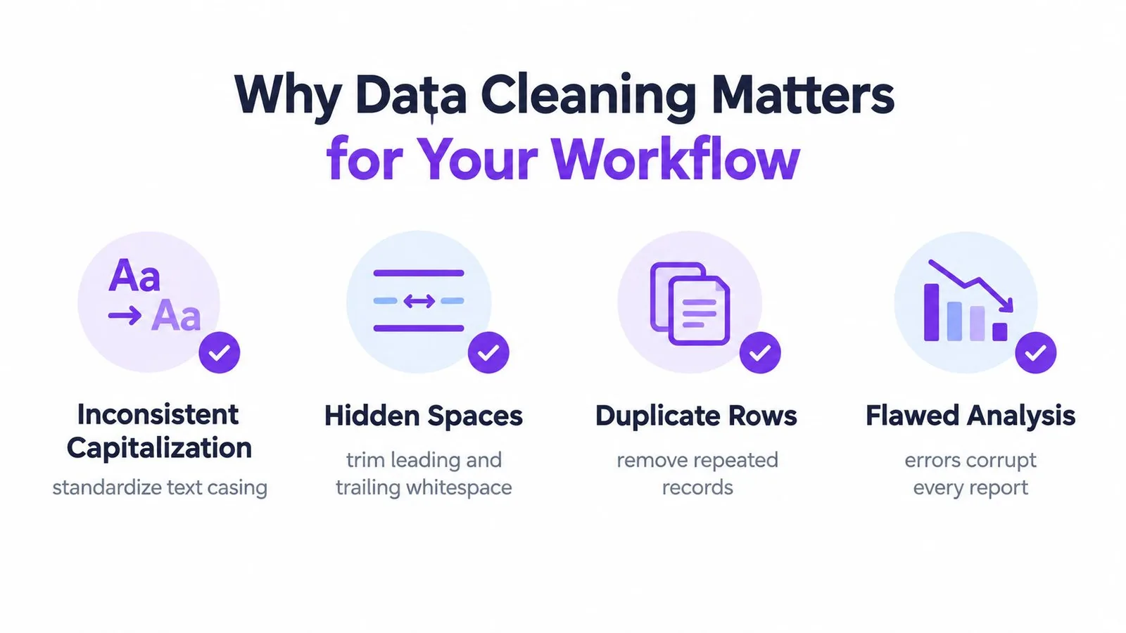 อินโฟกราฟิกหัวข้อ ทำไม Data Cleaning ถึงสำคัญกับ Workflow ของคุณ สรุปปัญหาคุณภาพข้อมูลสำคัญ 4 ข้อ