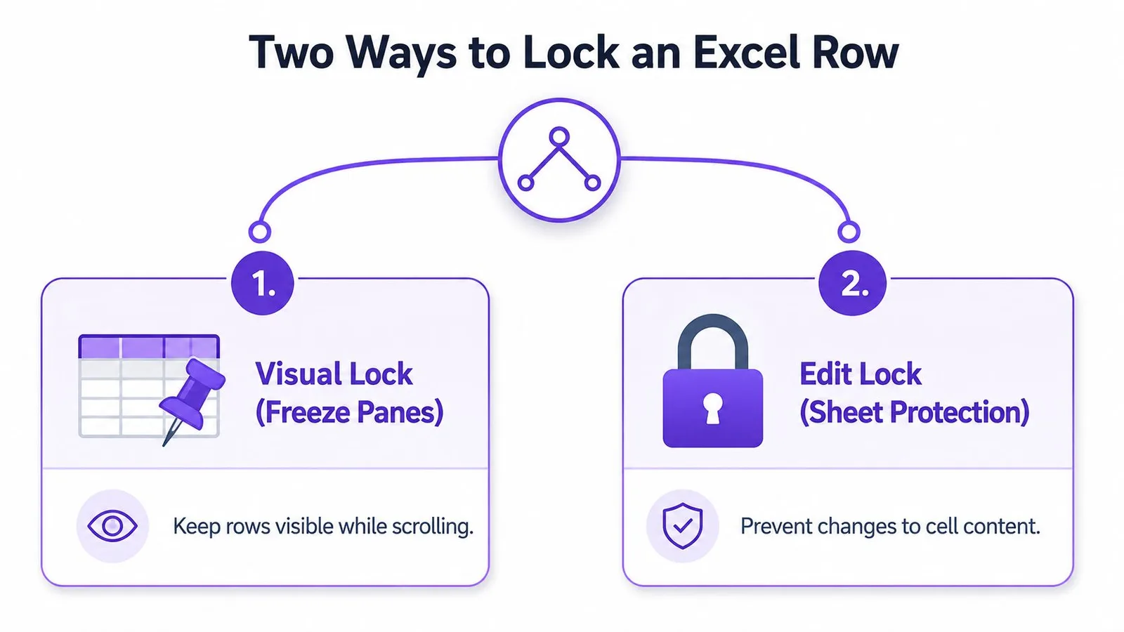 An infographic explaining two methods for locking Excel rows using freeze panes or sheet protection features.