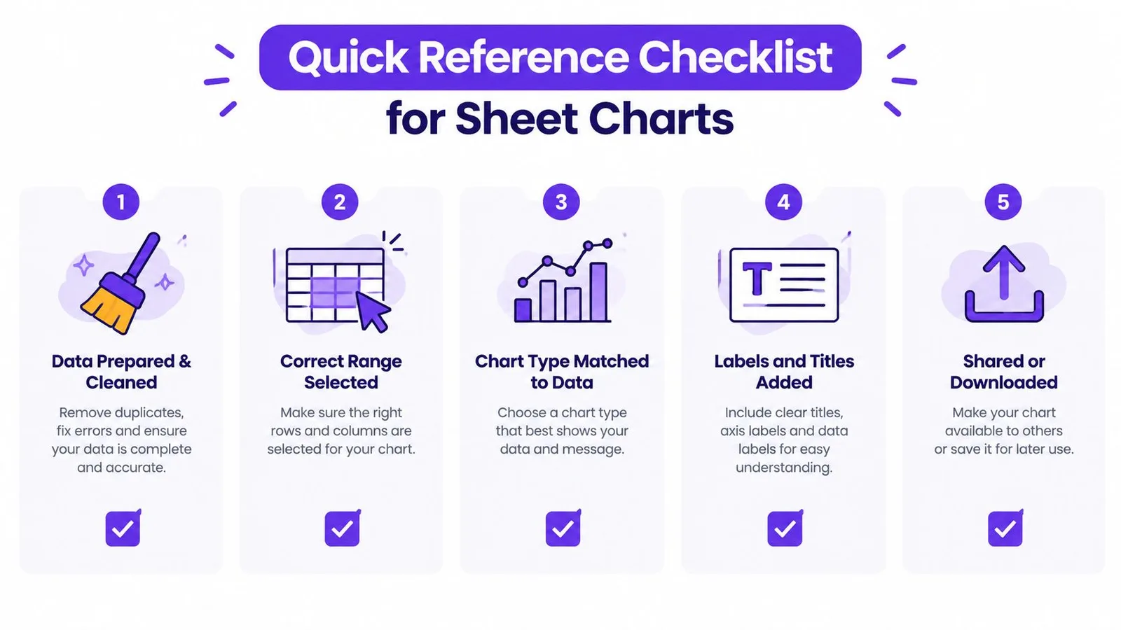 A five-step instructional checklist for creating effective charts in Google Sheets, presented in a clean infographic format.